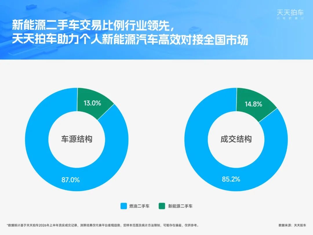 个人卖车怎么卖？天天拍车发布2026年半年度个人卖车报告 这些数据值得看-科记汇