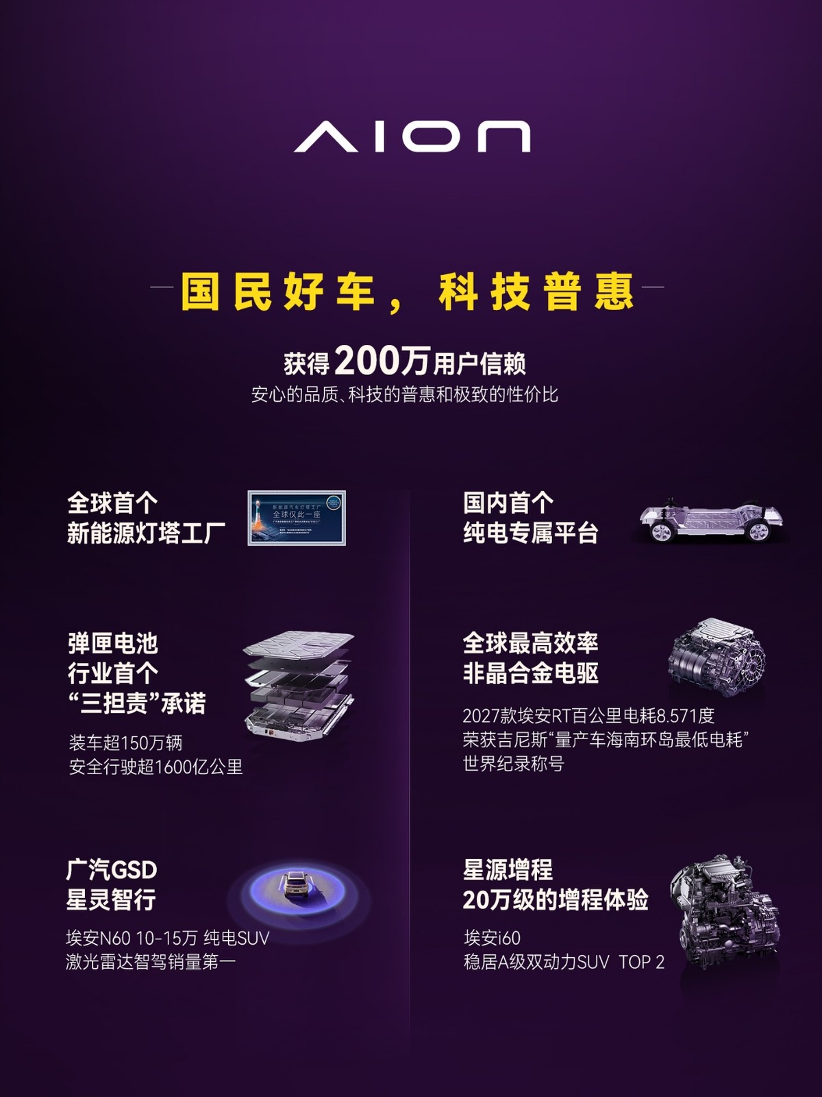 埃安发布全新车系Ray，打造年轻人的超级纯电轿车Ray 7-科记汇