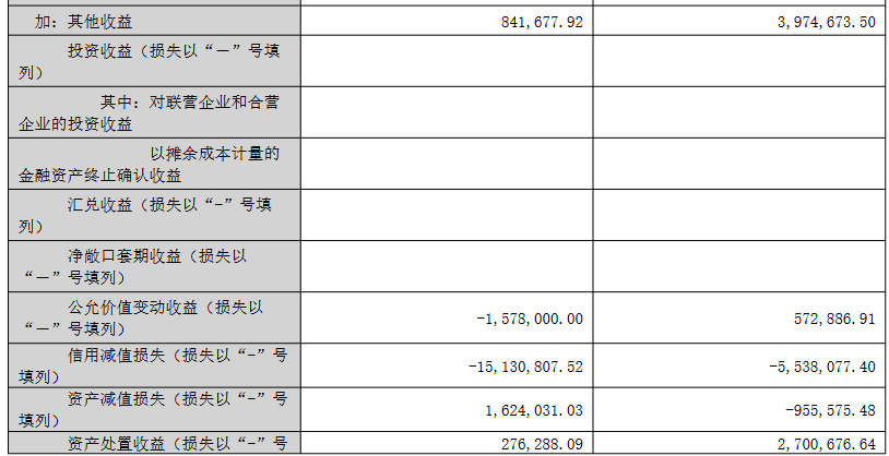 万润科技的风电收购“后遗症”