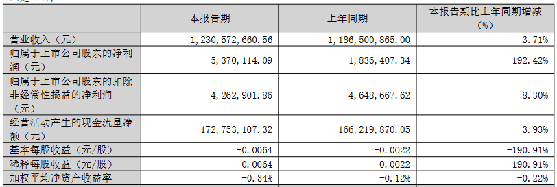 万润科技的风电收购“后遗症”