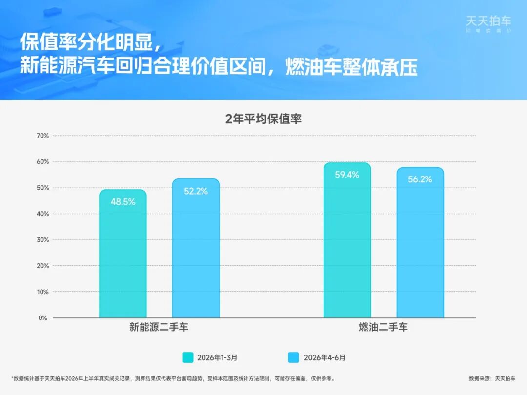 个人卖车怎么卖？天天拍车发布2026年半年度个人卖车报告 这些数据值得看-科记汇
