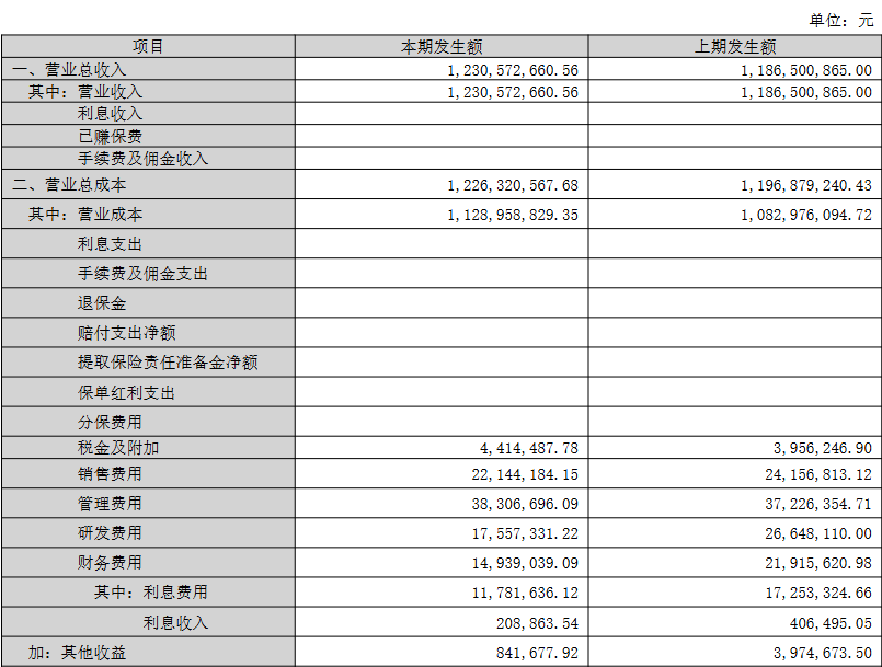 万润科技的风电收购“后遗症”