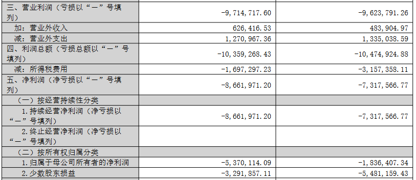 万润科技的风电收购“后遗症”