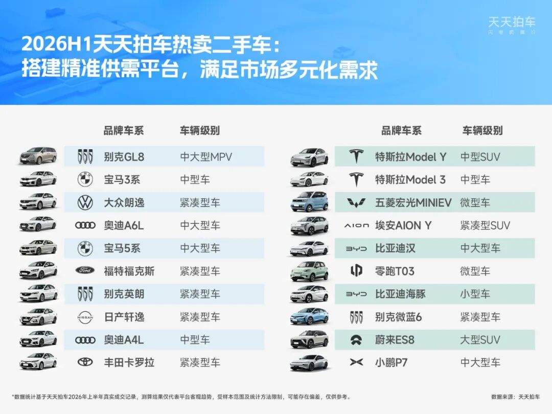 个人卖车怎么卖？天天拍车发布2026年半年度个人卖车报告 这些数据值得看-科记汇