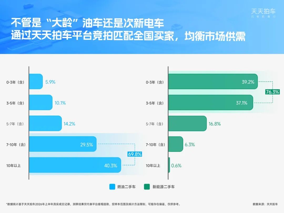 个人卖车怎么卖？天天拍车发布2026年半年度个人卖车报告 这些数据值得看-科记汇