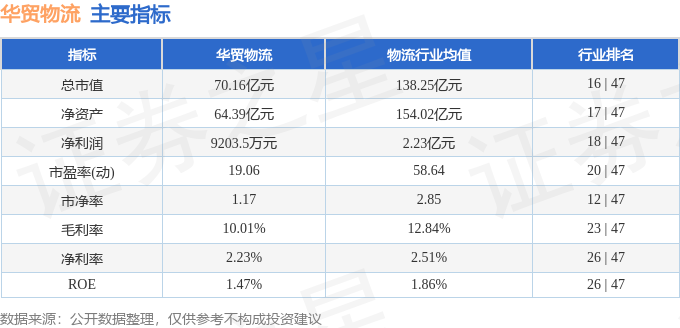华贸物流(603128)7月31日主力资金净卖出53210万元(图3)