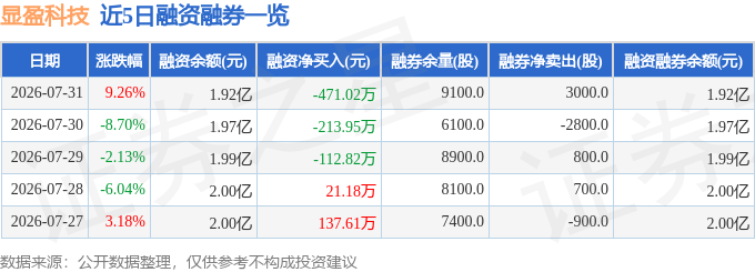 显盈科技(301067)7月31日主力资金净卖出10254万元(图2)