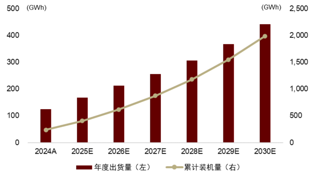 新型储能规模还有翻倍空间!18天内7家企业集体调价储能产业链迎来涨价潮!电池ETF汇添富(159796)涨超1%连续3日强势吸金超7000万元(图4)