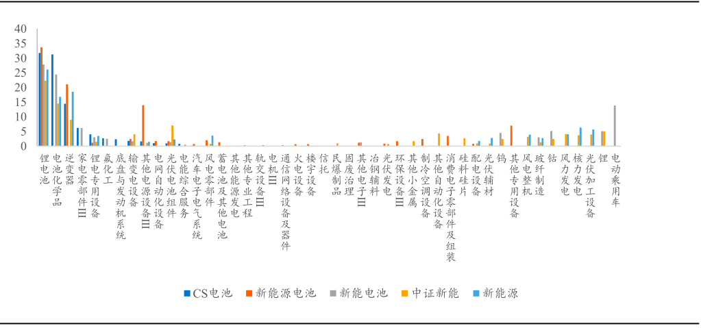 新型储能规模还有翻倍空间!18天内7家企业集体调价储能产业链迎来涨价潮!电池ETF汇添富(159796)涨超1%连续3日强势吸金超7000万元(图5)