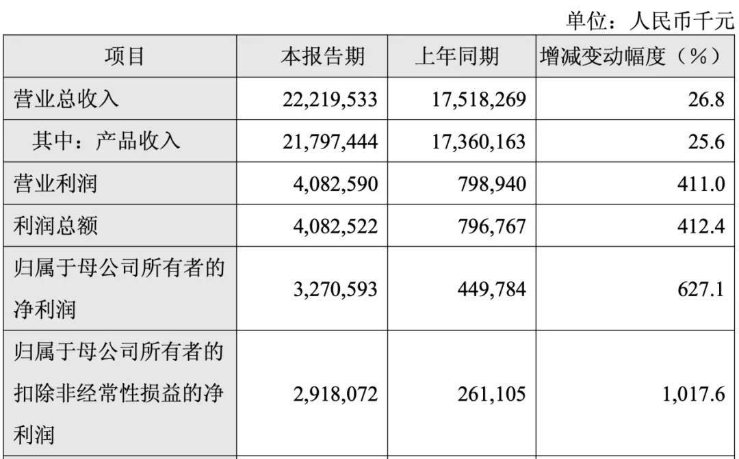 百济神州2026年半年业绩增长B面:税费飙升3倍、泽布替尼增速打五折_财富号_东方财富网