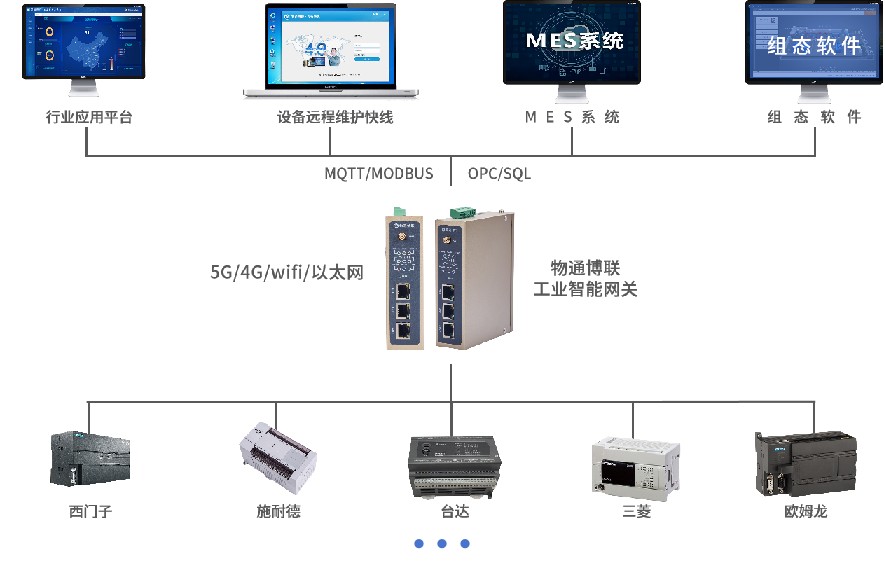 单体真空炉PLC物联网解决方案(图1)
