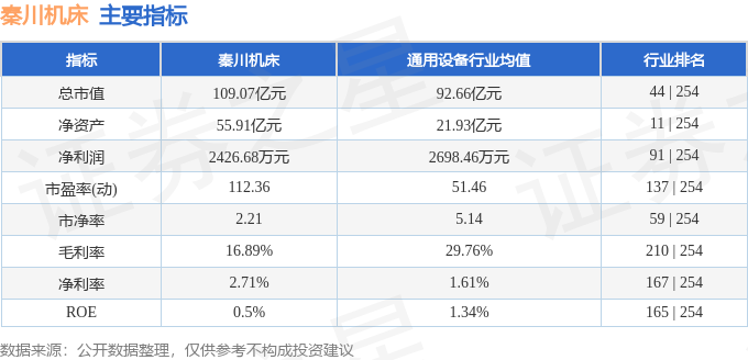 秦川机床（000837）8月13日主力资金净卖出331965万元(图3)