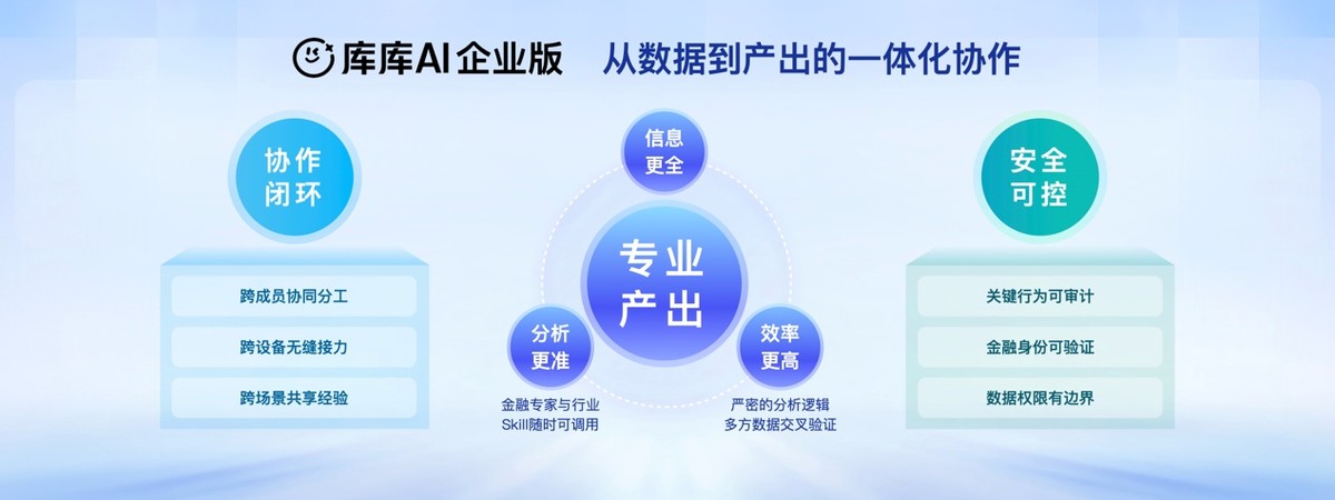 百度文库网盘「库库AI」AI办公MAU超2500万，新推办公独立端-科记汇
