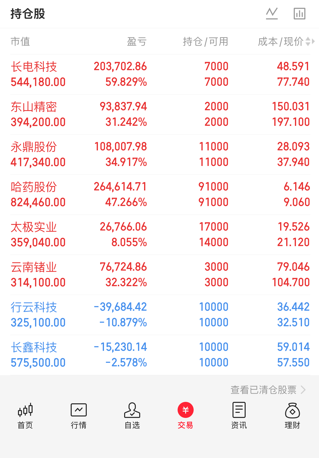 8.19周三:大盘大幅回调不必慌,理清波段节奏耐心等待_财富号_东方财富网