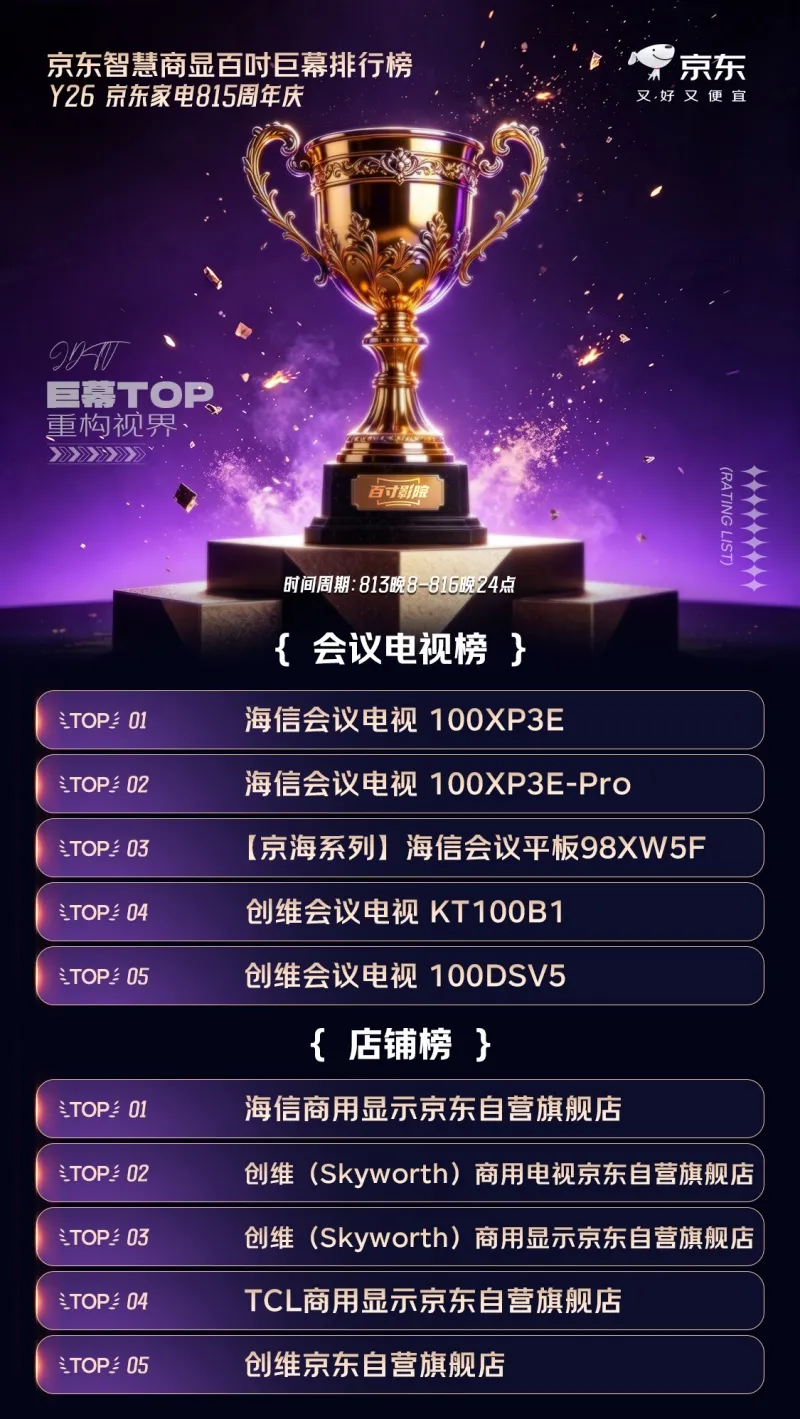 百吋电视的终极博弈:拼的不只是屏幕,而是京东首创的服务宽度-家电圈官网