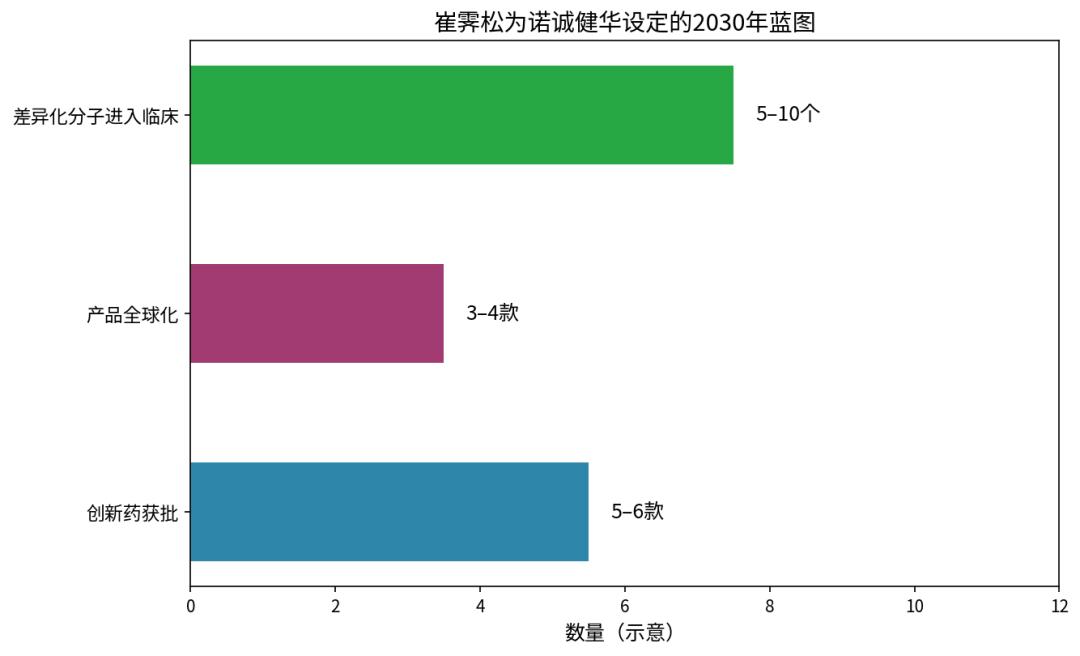 诺诚健华证明，创始人品味决定了一家创新药公司的底色_财富号_东方财富网