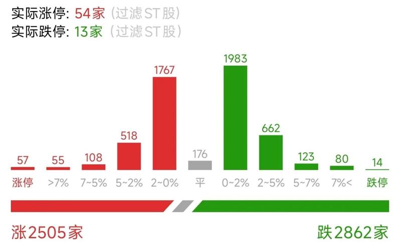 跌破两万亿！！！