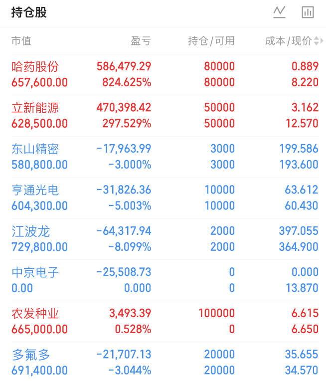 8.24收盘持仓个股解读:多氟多,立新能源,哈药股份,农发种业_财富号评论(cfhpl)股吧_东方财富网股吧