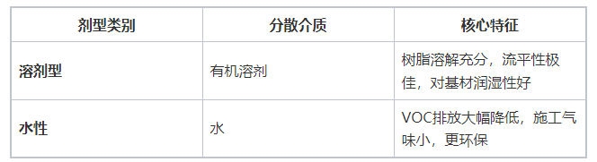 环氧云铁中间漆:双组分云铁片状屏蔽与“非底非面”定位的技术解码(images 1)