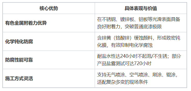 光滑金属上的“抓地力”密码:环氧锌黄底漆的四大硬核优势(images 3)