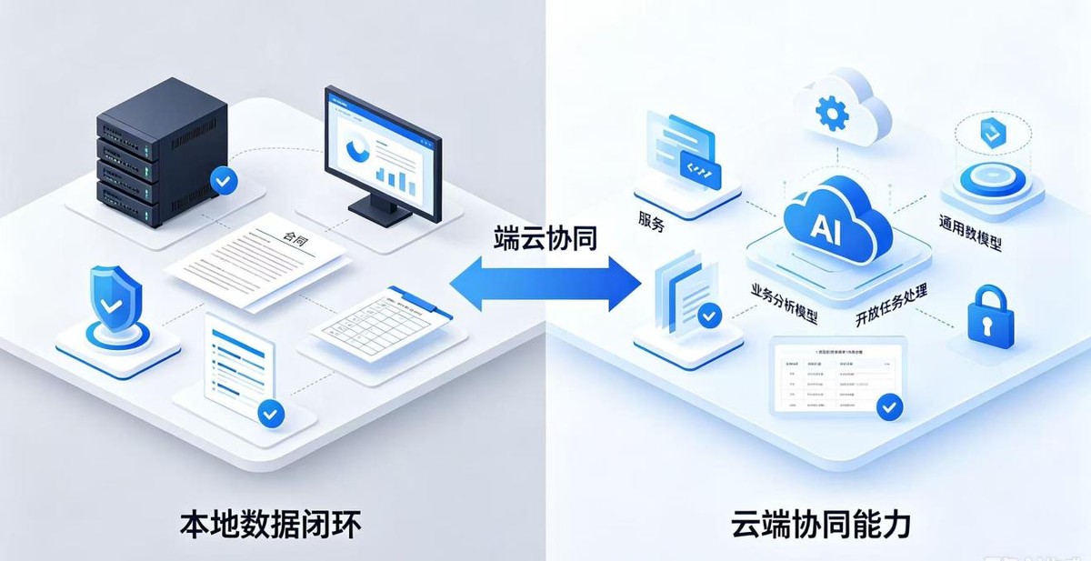 讯飞发布业界首个支持百万上下文端侧模型，端侧AI开始进入企业核心流程-科记汇