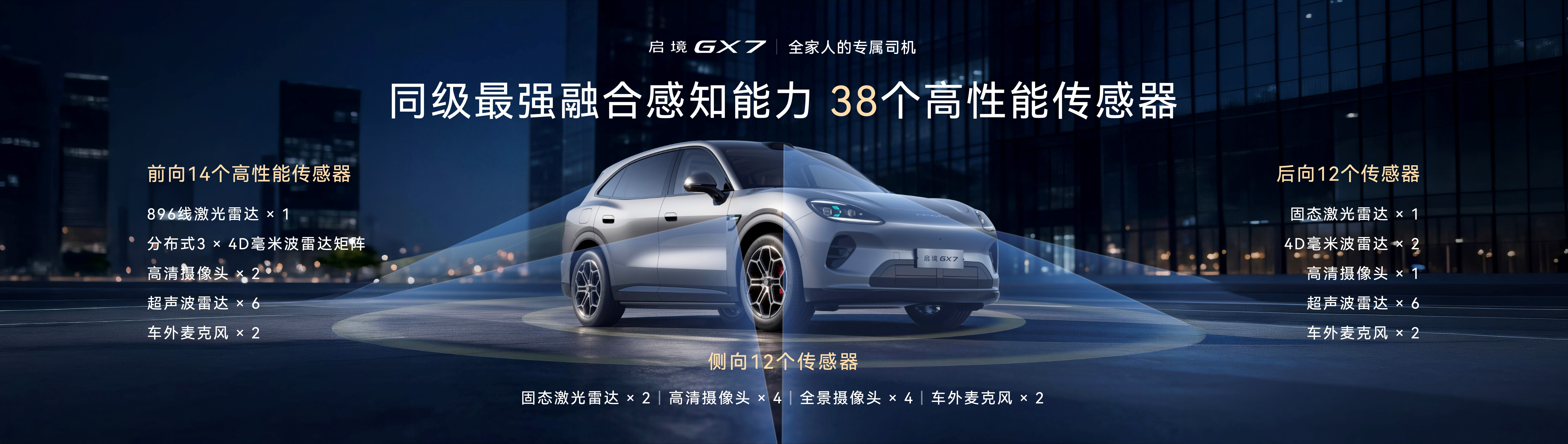 搭载华为七大汽车智能化解决方案，启境GX7正式预售24.99-31.19万，开创阔五座全新品类-科记汇