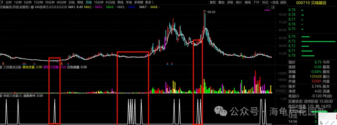 三倍量战法（二）  第6张