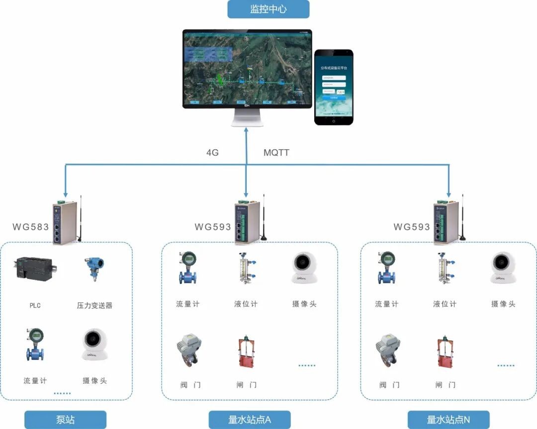 智慧灌区墒情监测LoRa物联网解决方案 智慧灌区墒情监测LoRa物联网解决方案