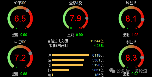 2026年9月7日A股市场收盘复盘报告-1788783766648.png