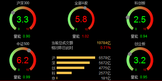 2026年9月8日A股市场收盘复盘报告-1788874766950.png