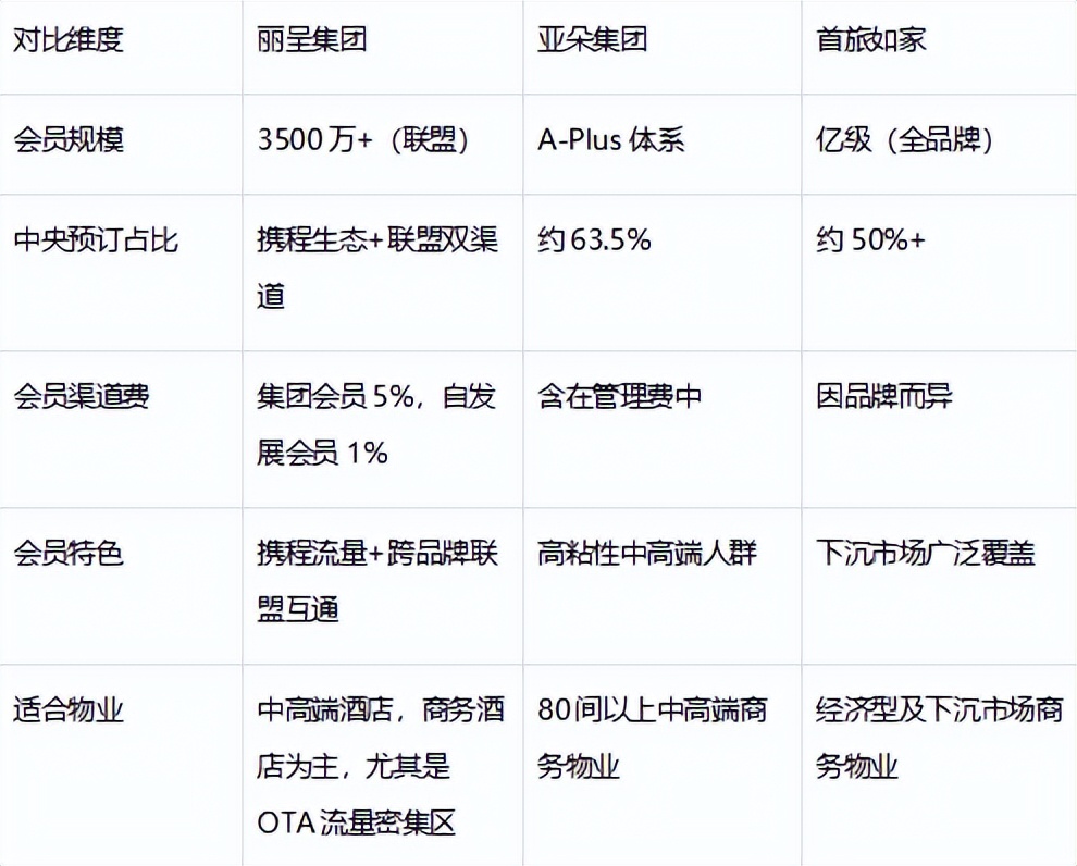 2026哪些酒店品牌的会员体系真正让加盟商受益