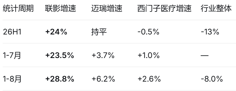 联影医疗：过往信息能否推测未来？你需要全面地、辩证地分析！