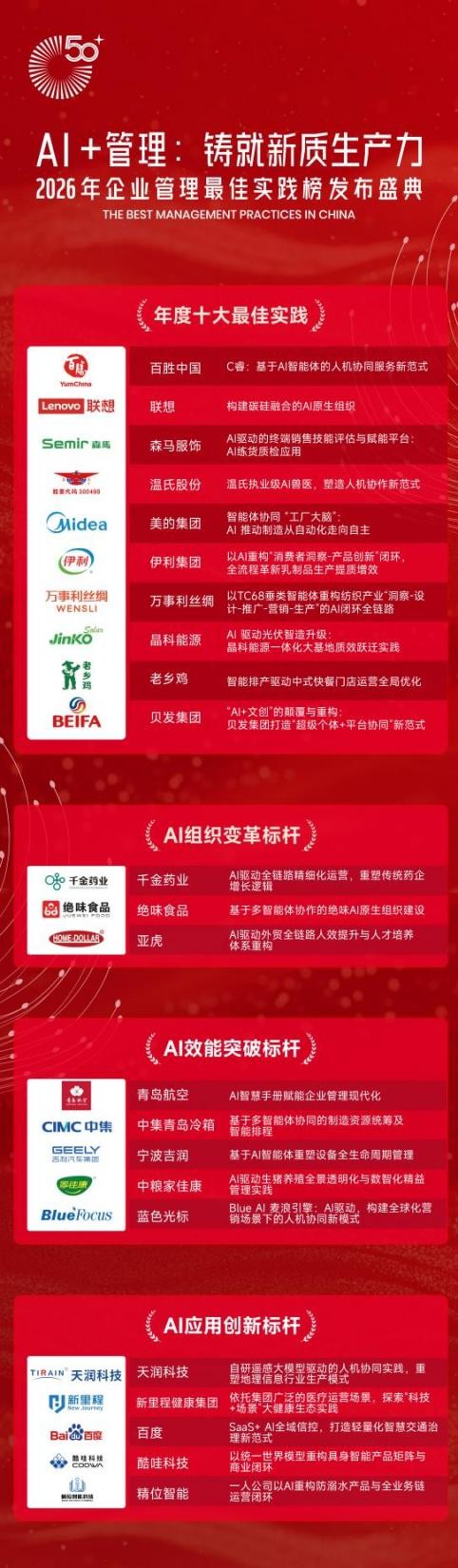 AI管理从思想到实践，2026企业管理最佳实践榜发布-科记汇
