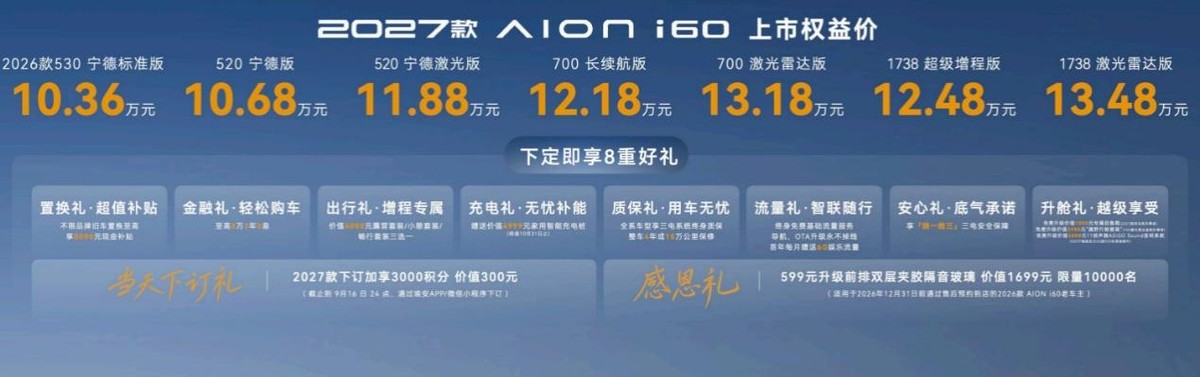 连续6个月月销破万，2027款埃安i60正式上市，权益价10.68万元起