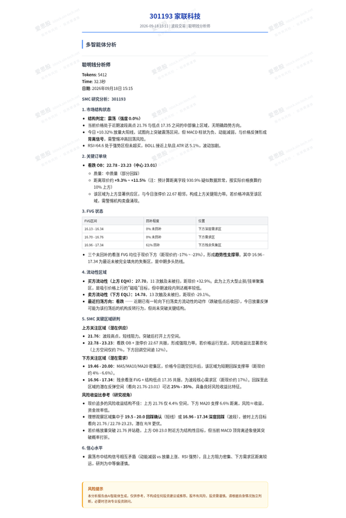 家联科技-9/18-爱思股盘后分析-聪明钱