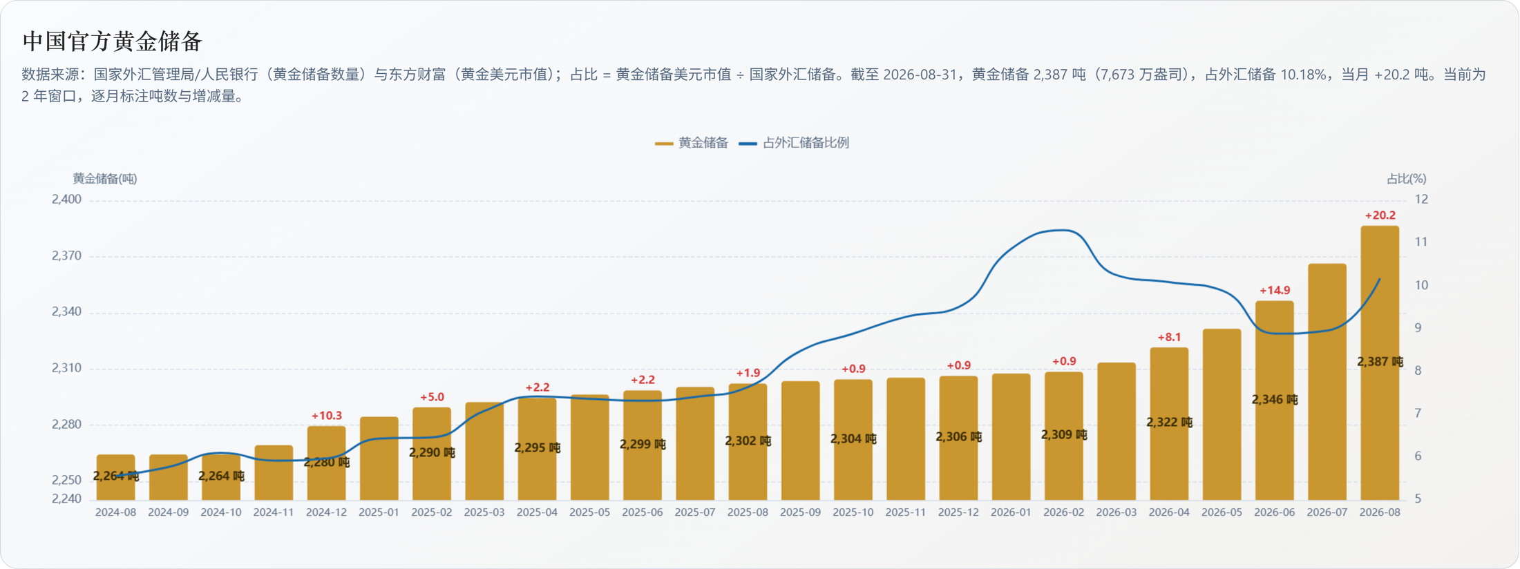 海外资产配置