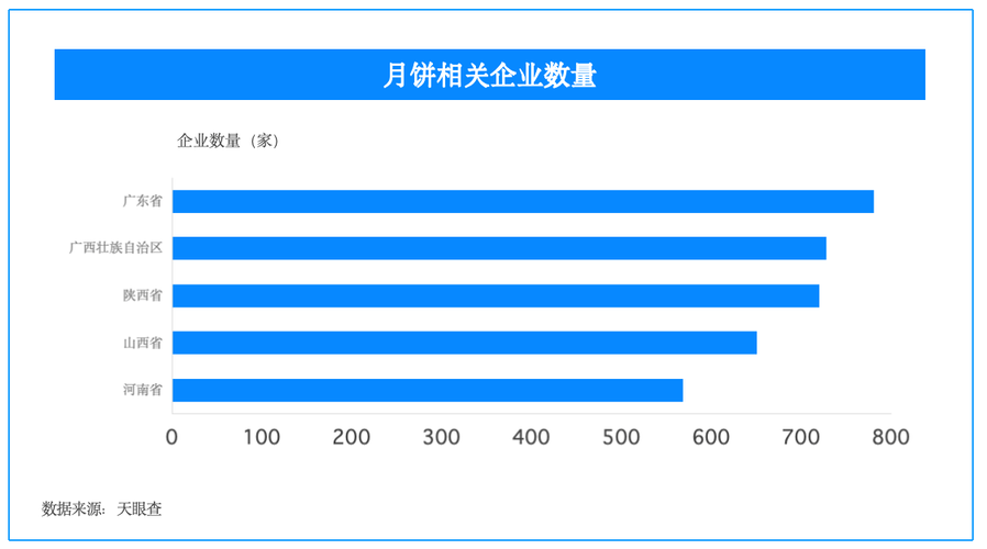 从南北风味到团圆餐桌，天眼查让中秋选礼更有底
