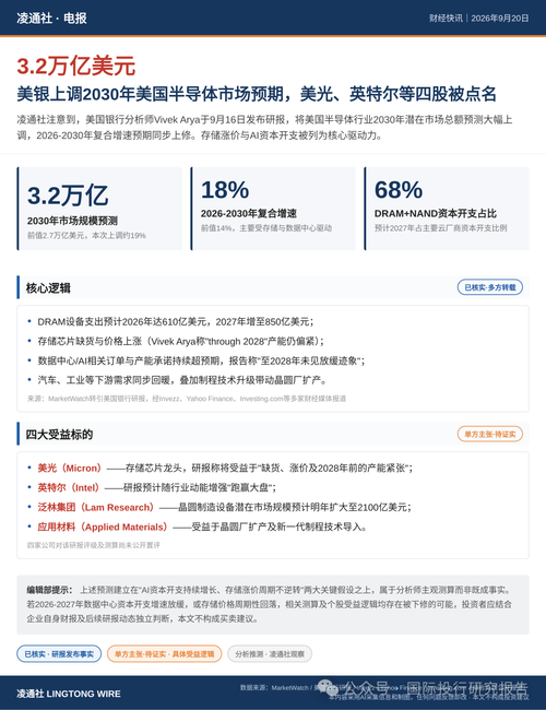 美银上调半导体市场预期至3.2万亿美元，美光、英特尔等四股被点名