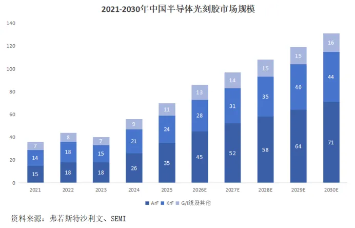 国产光刻胶激战，谁立潮头？
