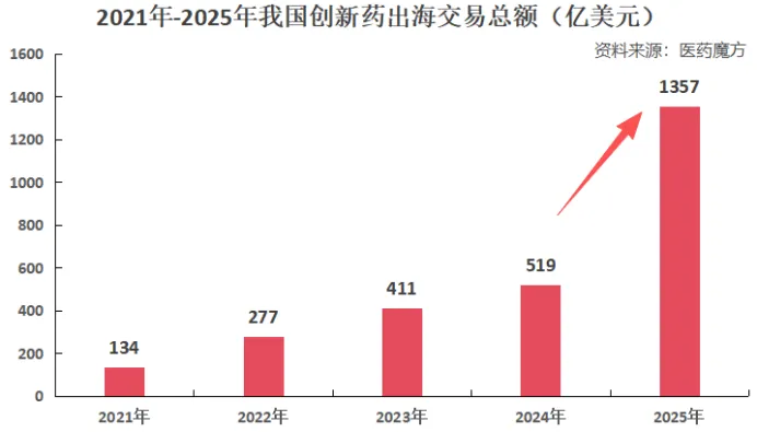 670亿凯xx，换挡加速！