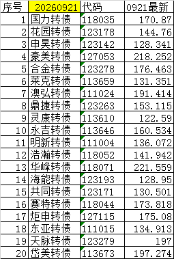 尾盘可转债（短线）20260921+0