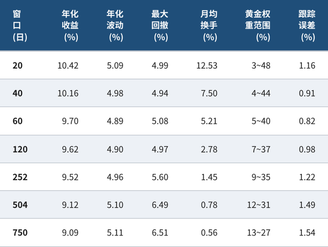 民生多资产指数能否复刻，及历史归因