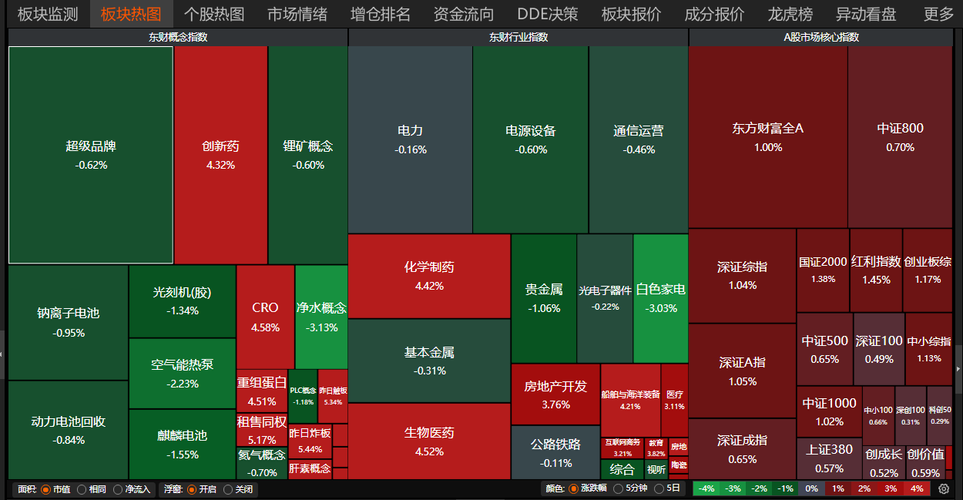 今天A股又给所有人上了一课：涨你没有的，让你狠狠踏空！