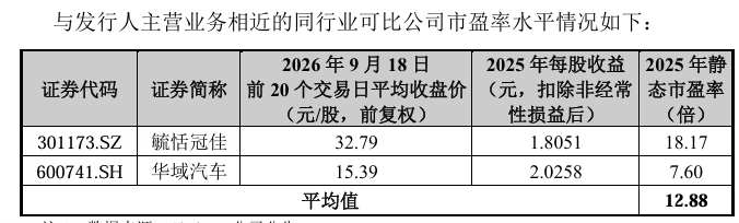【莫森泰克】申购资金测算与配置策略分析