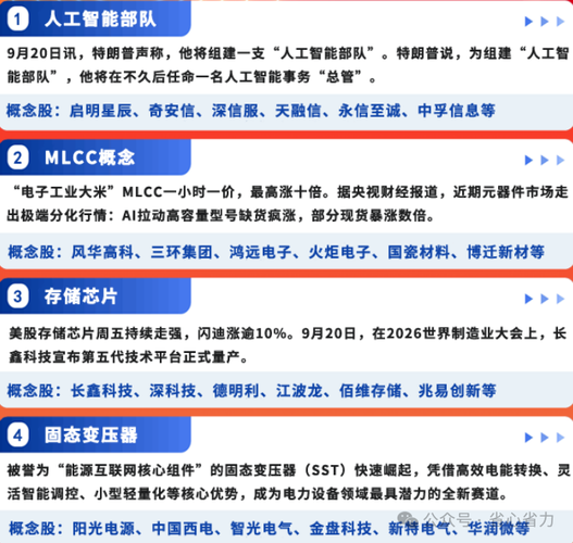 利好满天飞！！人工智能部队概念股一览表！
