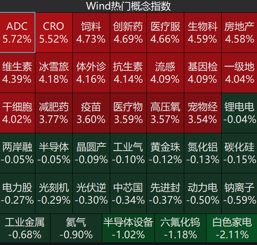 惊呆，血亏9206万
