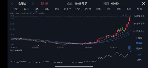 白酒大商“叛逃”黄酒，200亿黄酒真能接住6000亿白酒的焦虑？