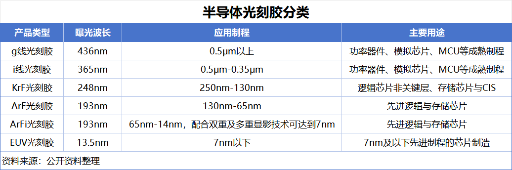 光刻胶，集体涨价！