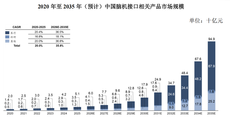 博睿康是真硬科技还是重概念？拆解“脑机第一股”的虚实真相