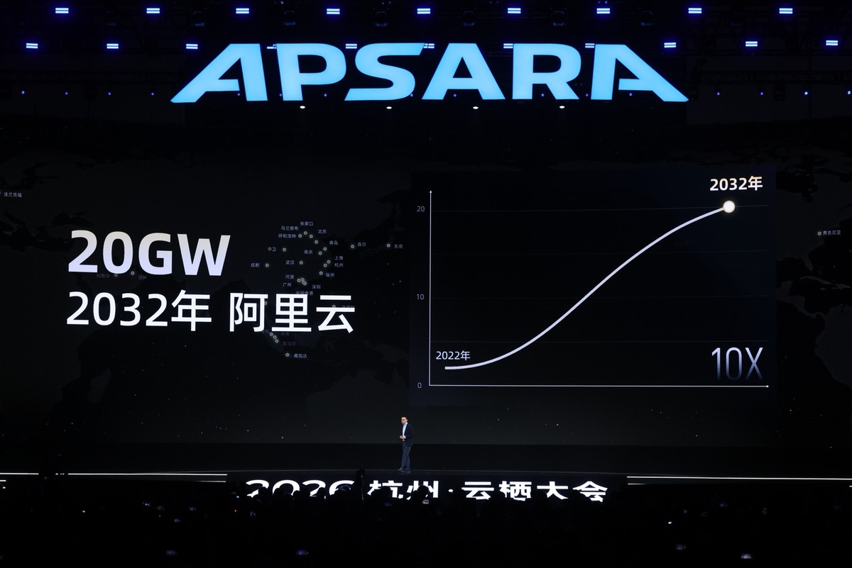 阿里吴泳铭最新演讲：未来机器思考的总量将达到人类的1000倍以上-科记汇